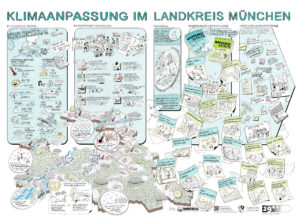 Illustration Konzept Klimaanpassung / für den Landkreis München / 2025