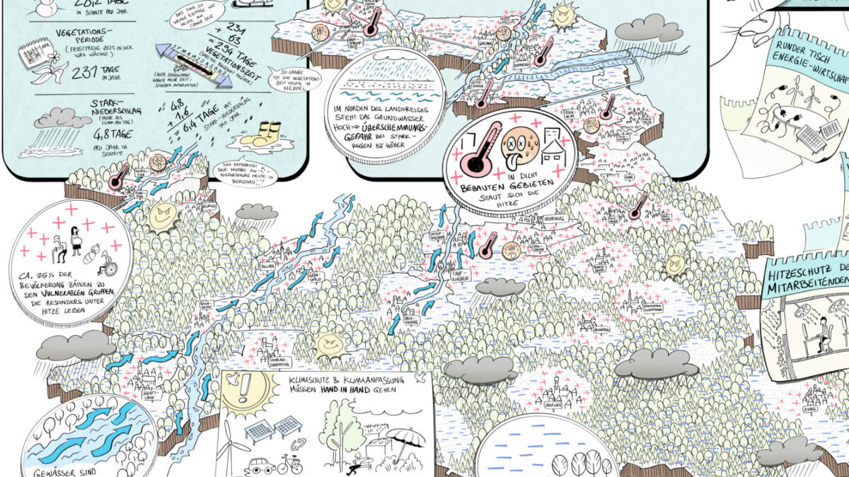 Illustration Konzept Klimaanpassung / für den Landkreis München / 2025