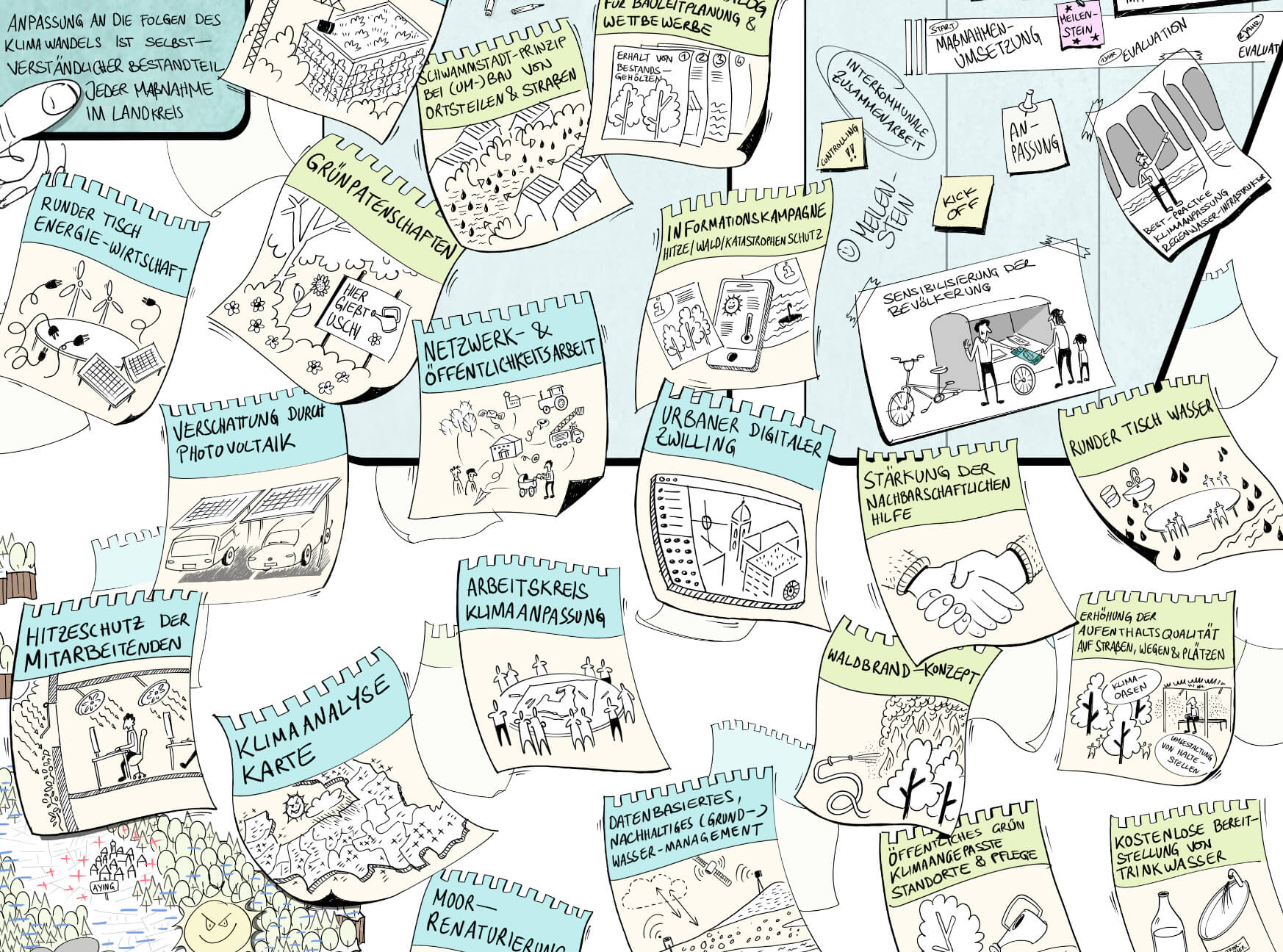 Illustration Konzept Klimaanpassung / für den Landkreis München / 2025